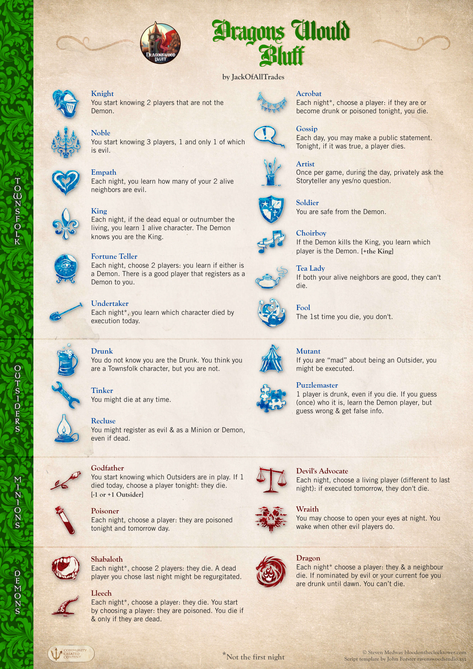 Dragons Would Bluff character sheet